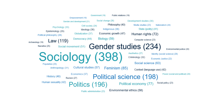 A would-be match made in heaven: Activists and academics for women’s land rights. Part 1